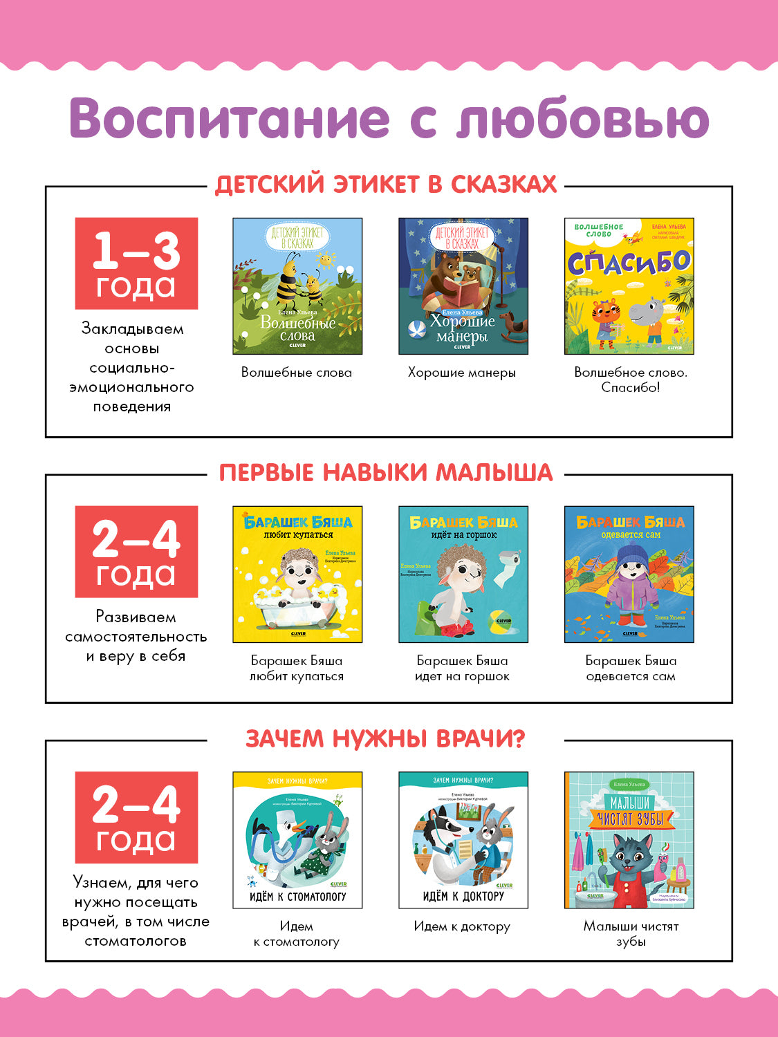 Детский этикет в сказках. Волшебные слова/Ульева Е.
