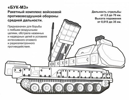 Ракетный щит России
