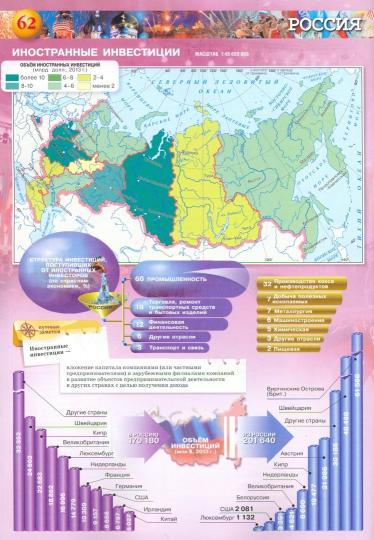 География 8-9кл. Россия: природа, населен [Атлас]