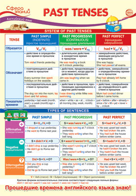 ПО-14465 Плакат А3. Английский язык в начальной школе. Прошедшие времена (Прошедшие времена)