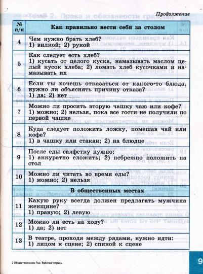 Котова. Обществознание. Рабочая тетрадь. 7 класс