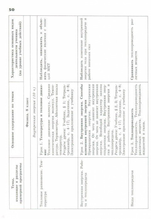 Физика. Сборник примерных рабочих программ. Предметные линии учебников "Сферы". Физика. 7-9 классы, Физика. 10-11 классы. Базовый уровень