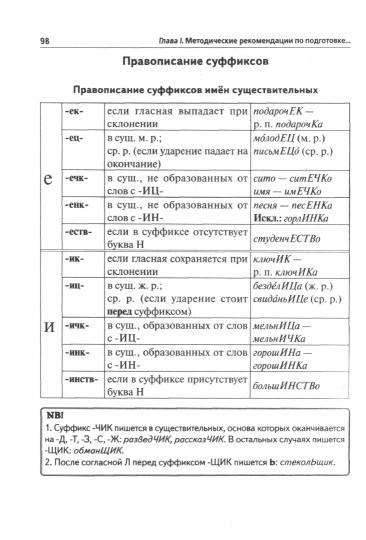 Русский язык. Подготовка к ОГЭ-2024. 30 тренировочных вариантов по демоверсии 2024 года. 9 класс. / Под ред. Сениной.
