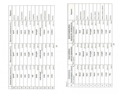 Английский язык:128 тренир.табличек на can