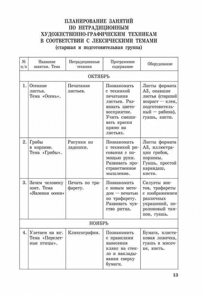 Нетрадиционные техники рисования в детском саду. Планирование, конспекты занятий: Пособие для воспитателей и заинтересованных родителей. Никитина А.В.