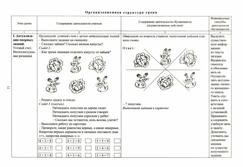 ФГОС Комплект книга+диск Математика. 1 класс. Технологические карты уроков по учебнику В. Н. Рудницкой, Е. Э. Кочуровой, О. А. Рыдзе. II полугодие. ("УМК "Начальная школа XXI века"). Презентации к урокам в мультимедийном приложении. 206 стр. (Формат А4)