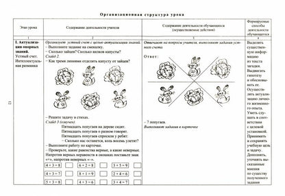 ФГОС Комплект книга+диск Математика. 1 класс. Технологические карты уроков по учебнику В. Н. Рудницкой, Е. Э. Кочуровой, О. А. Рыдзе. II полугодие. ("УМК "Начальная школа XXI века"). Презентации к урокам в мультимедийном приложении. 206 стр. (Формат А4)