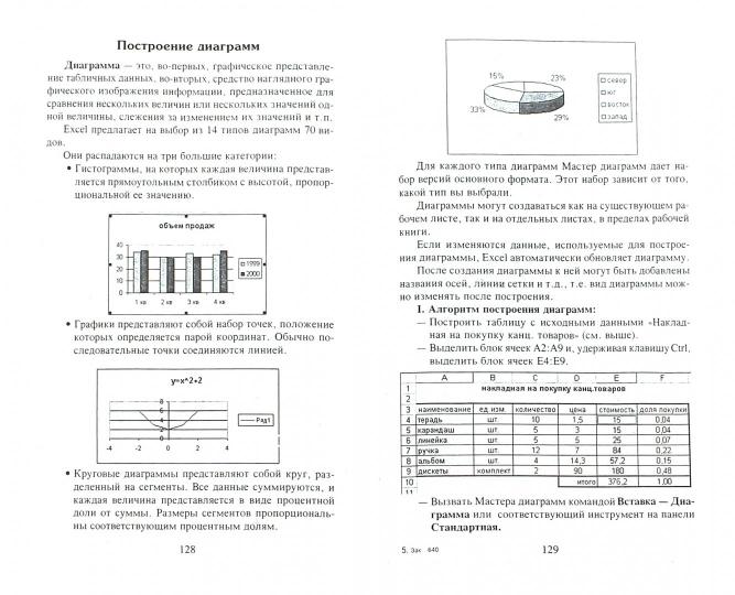 Информатика:методическая копилка преподавателя дп