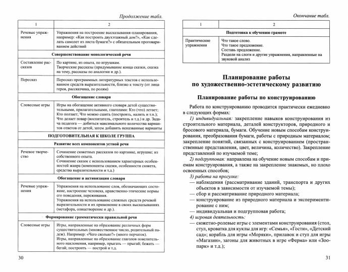 Реализация содержания дошкольного образования: от условий к результату/ Гладкова Ю.А., Соломенникова О.А.