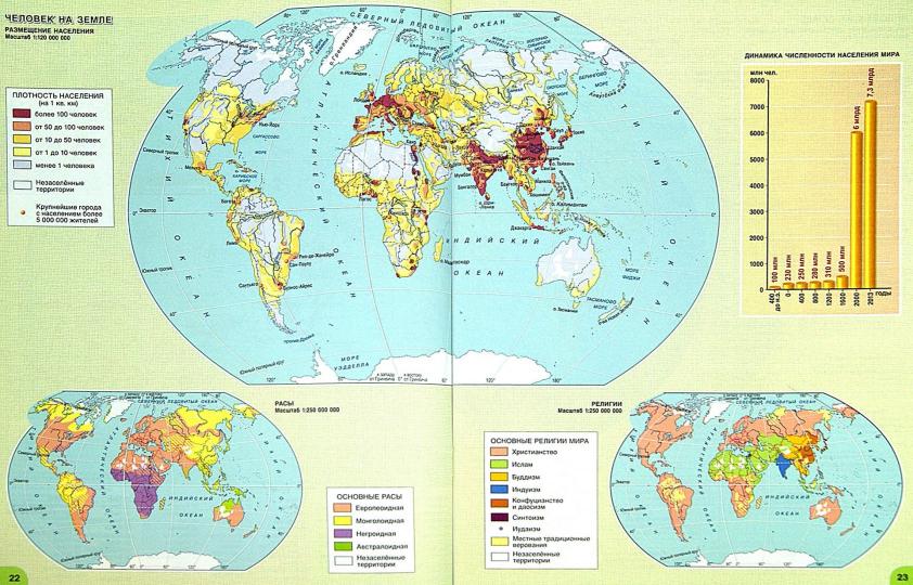 Атлас География 7кл