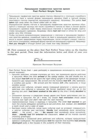 Баранова Английский язык 11 кл. (Приложение 1) Сборник грамматических упражнений ("Звёздный английский") /углубл./Мильруд Р. П.