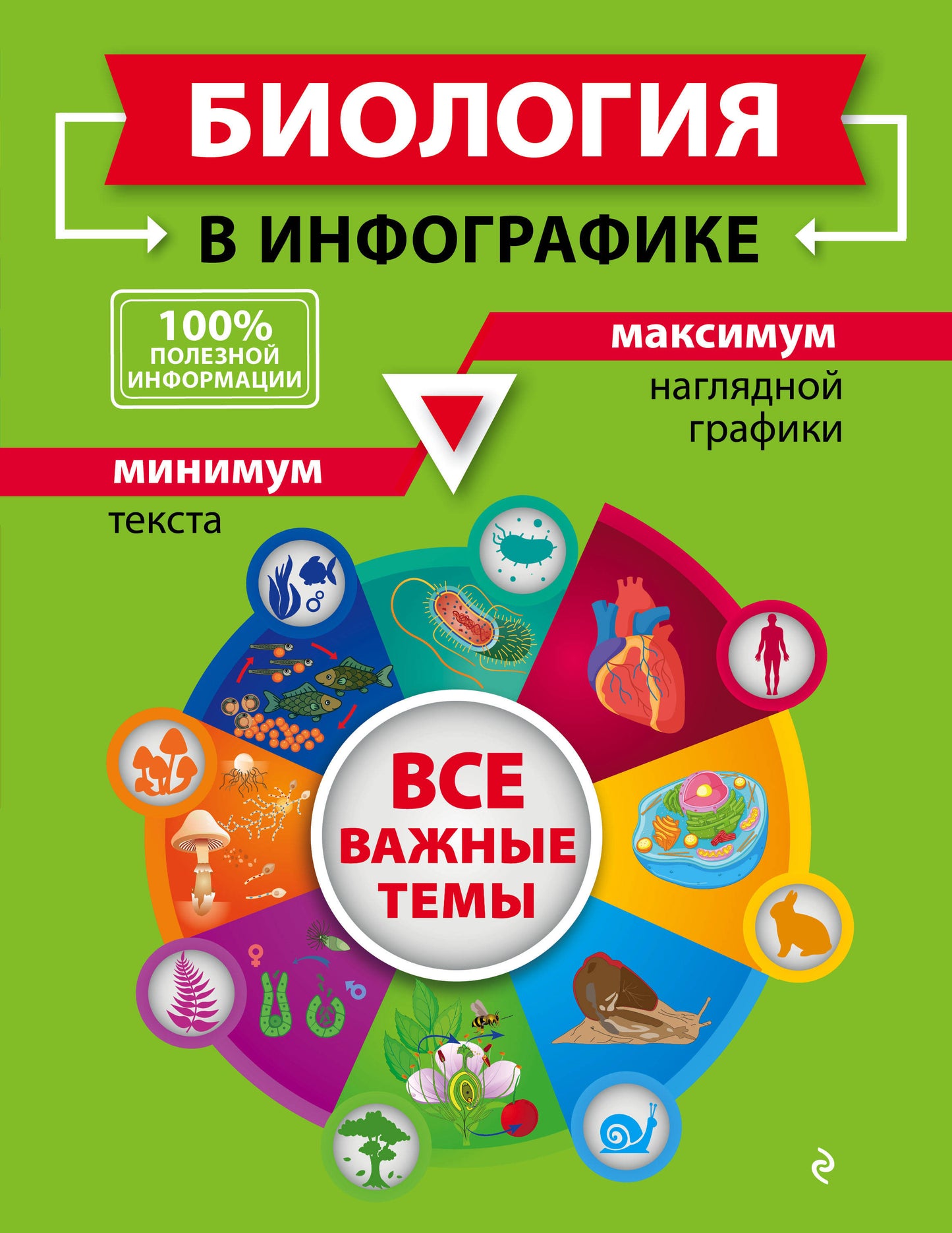 Biologie et infographie