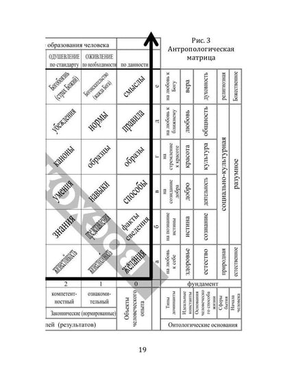 Лествица полноты образования человека. Опыт научной дискуссии