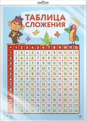 *Ш2-13116 Мини-плакат А4 В ПАКЕТЕ. Таблица сложения с героями из мультфильма 38 Попугаев (в индивидуальной упаковке, с европодвесом и клеевым клапаном)