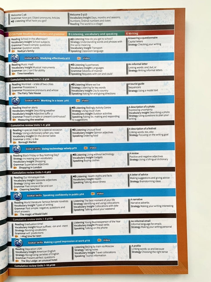 Insight 2E Elementary Student Book+Online Practice