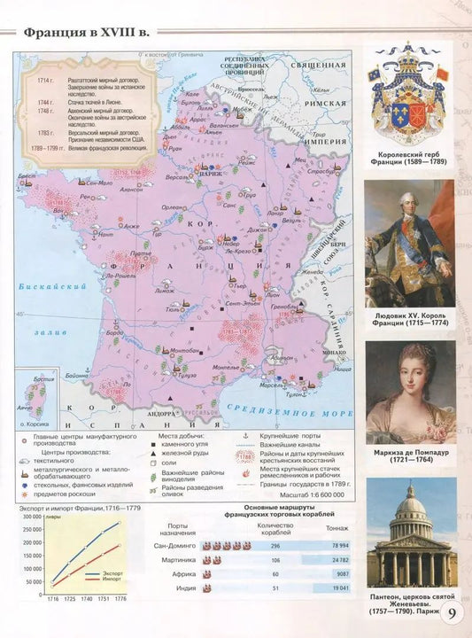 Атлас. История 8 кл. История нового времени. XVIII в. (Линейная структура курса). (ФГОС).