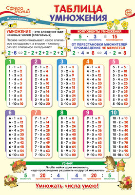 ПО-13502 Плакат А3. Математика в начальной школе. Таблица умножения