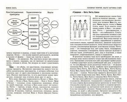 Аюрведа. Секреты хорошего пищеварения и вечной молодости