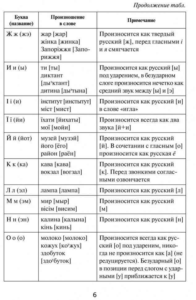Украинская грамматика в таблицах и схемах. Мущинская В.В.
