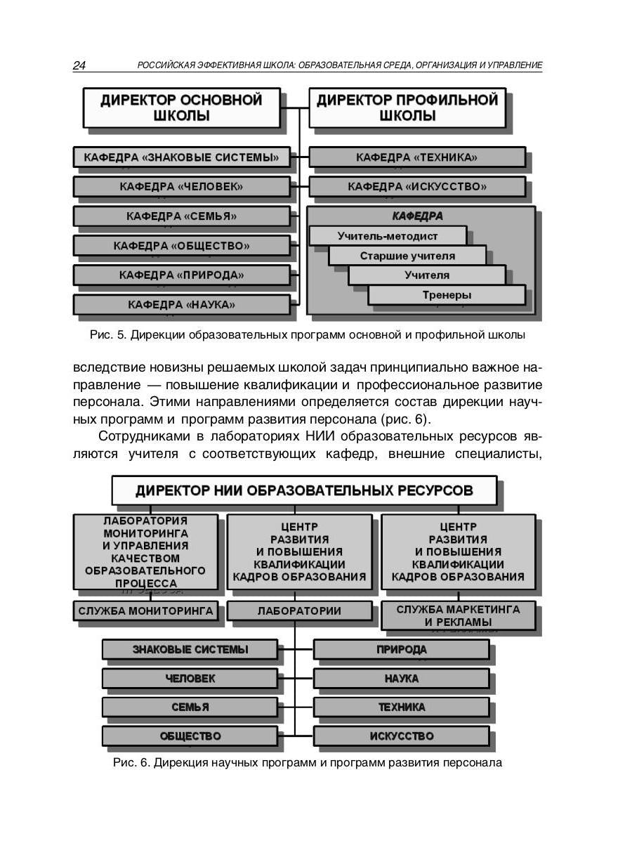 Российская эффективная школа: образовательная среда, организация и управление. Кн. 3