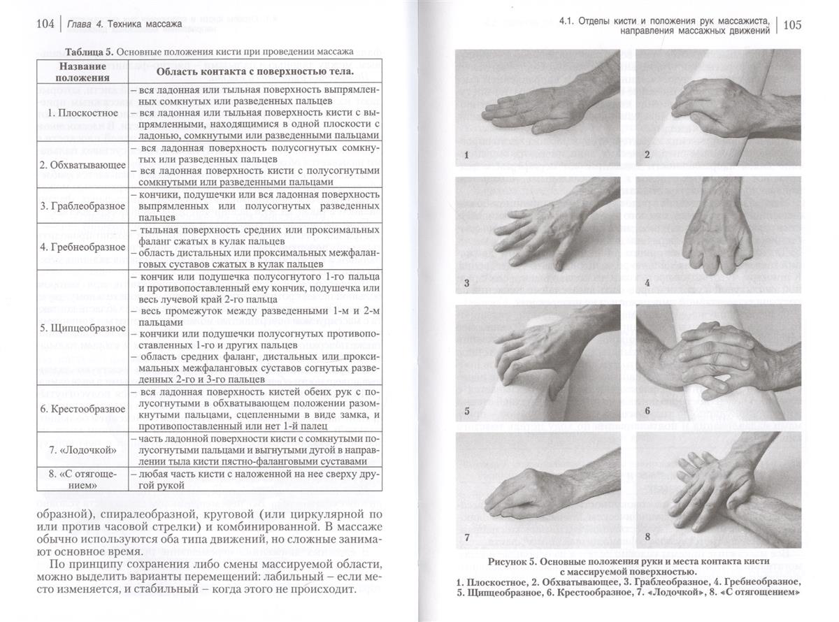 Классика массажа