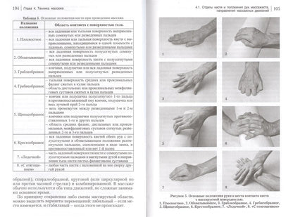 Классика массажа