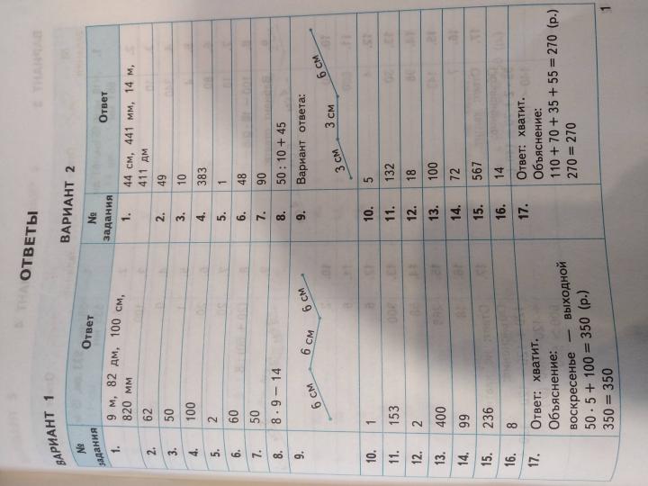 ВСОКО. Mathématique. 3 cl. 10 variantes. Types de livraison. (ФГОС) /Трофимова.