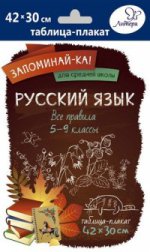 Запоминай-ка! Русский язык. Все правила 5-9 кл. (Таблица-плакат).