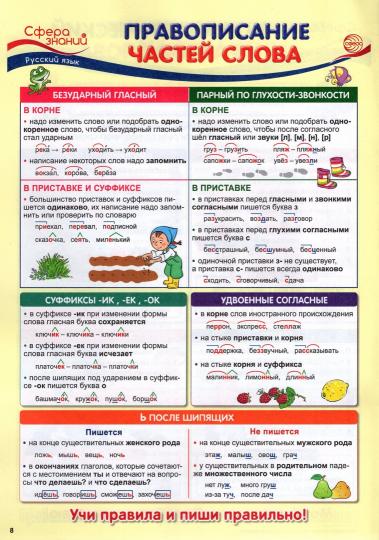 Cela ne doit pas être fait en 3ème classe. Matériel disponible pour le programme scolaire. 32 tableaux universels. /Цветкова.