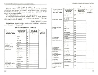 Русский язык. 4 класс. Оценка достижения планируемых результатов. Методическое пособие (+ CD)