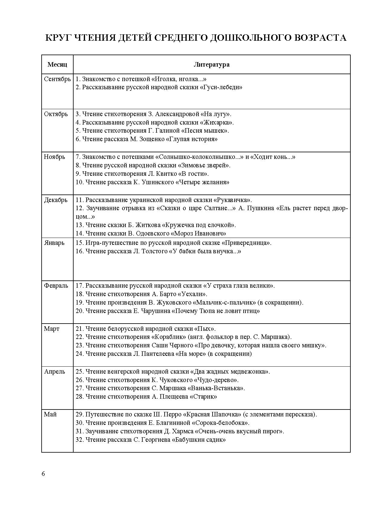 Ельцова. Занятия по формированию интереса дошкольников к детской художественной литературе в соответствии с ФОП ДО (с 4 до 5 лет). ФОП. (ФГОС)