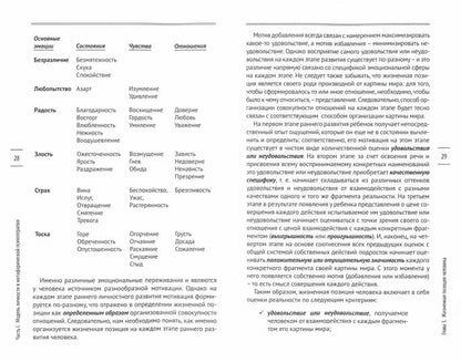 54 инструмента эффективной психотерапии взрослых и детей