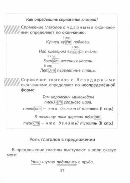 Начальная школа. Русский язык: Все виды разбора: Справочник.1-4 классы. / Ушакова.