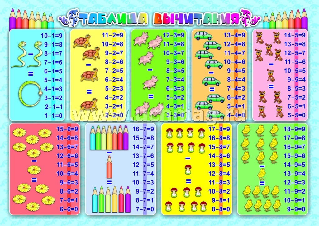ФГОС и ФГОС ДО Комплект плакатов "Таблицы для счёта". 4 плаката ("Таблица умножения", "Таблица сложения", "Таблица деления", "Таблица вычитания"). (Формат А3, картон мелованный пл 295)