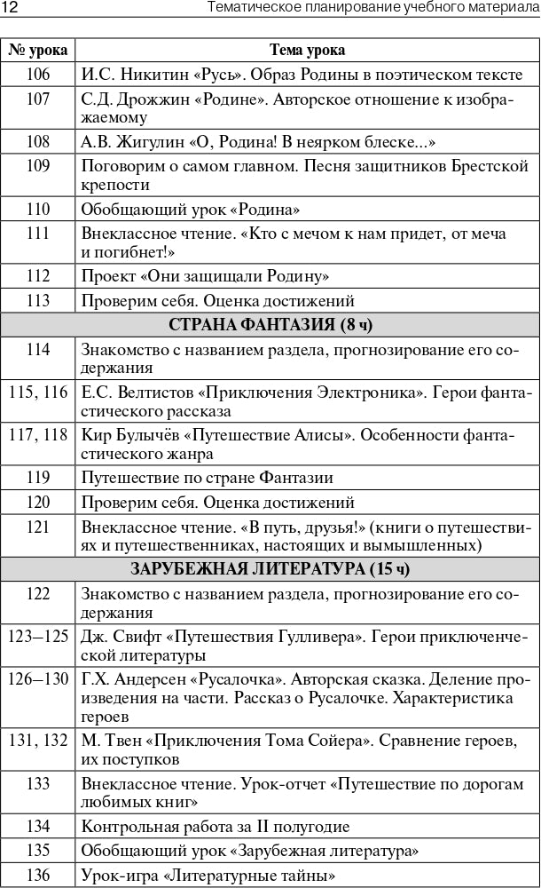 Поурочные разработки по литературному чтению. 4 класс. К УМК Л.Ф. Климановой