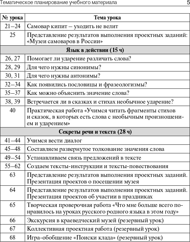 ПШУ 2кл. Русский родной язык к УМК Александровой и др. (Школа России) (Изд-во ВАКО)