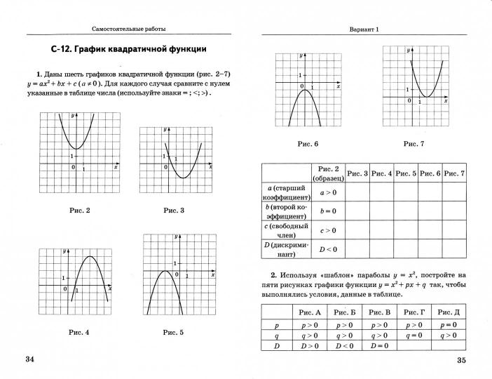 Звавич, Дьяконова. Дидактические материалы по алгебре 9 класс к учебнику Макарычева