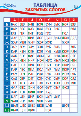 ПЛ-14100 Плакат А3. Таблица Закрытых слогов