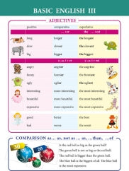 Справочные материалы: Basic English III