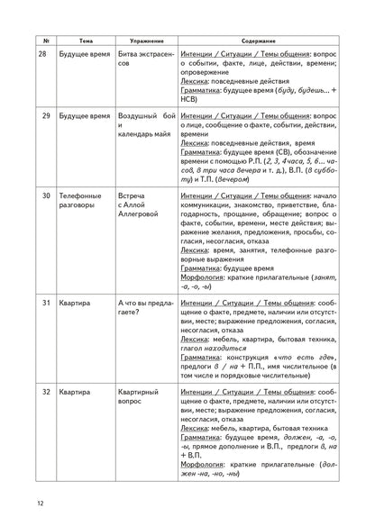 Карты, карточки, картинки... Вып. 5. Я знаю. А ты знаешь?