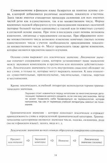 Сафронов. Основы словоизменения. Секреты финской грамматики. Учебное пособие