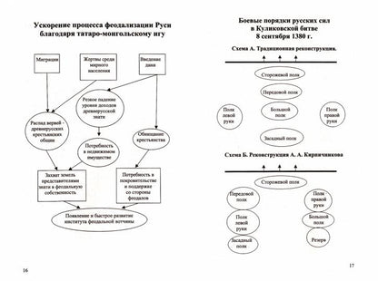 История в таблицах и схемах