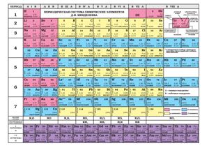 .Таблица Менделеева/Таблица растворимости А6.