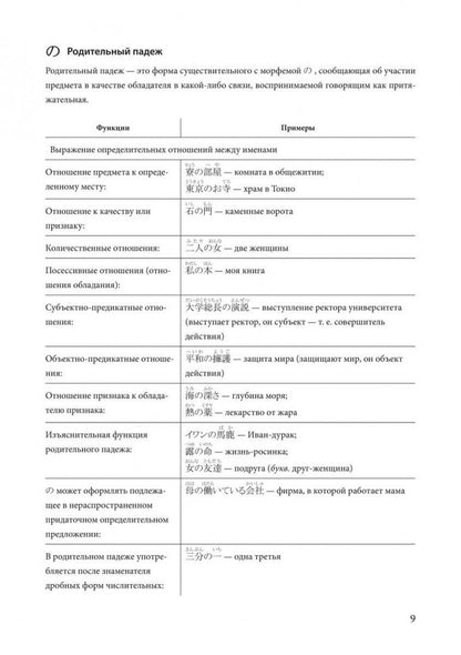 Каро.ЯпЯз.Японский язык.Грамматика в таблицах