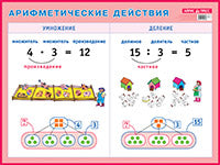 Плакат. Арифметические действия. Умножение и деление. Наглядное пособие для начальной школы