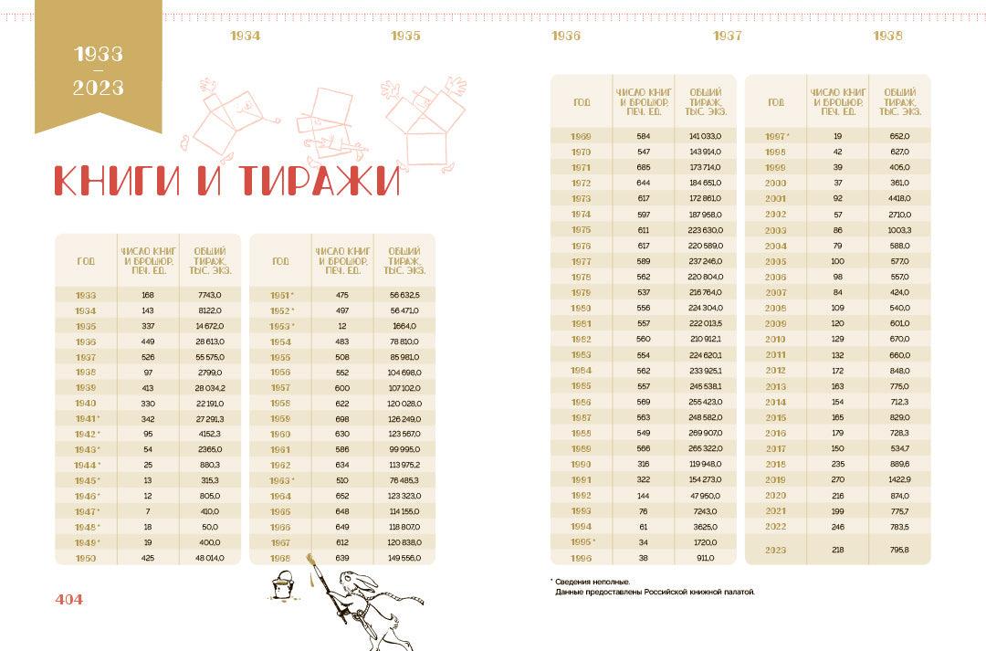 Детская литература. История. Люди. Книги (к 90-летию издательства)
