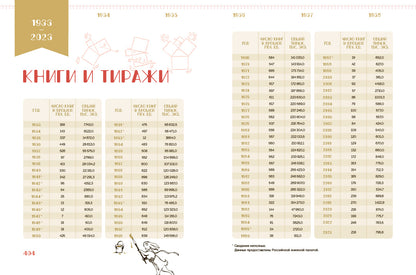 Детская литература. История. Люди. Книги (к 90-летию издательства)