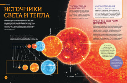 Космос. Большая энциклопедия про планеты и ракеты