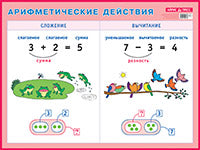 Плакат. Арифметические действия. Сложение и вычитание. Наглядное пособие для начальной школы