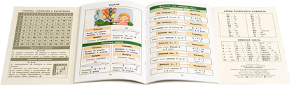 Справочник в таблицах. Математика. 1-4 классы
